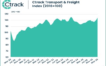 Transport & Freight Index: A broad-based recovery in logistics sector in Q1 2026